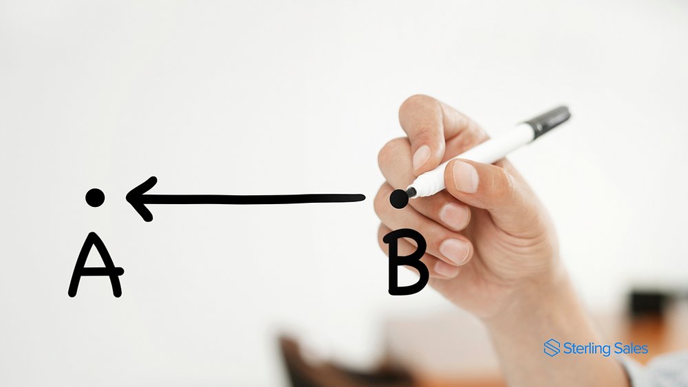 johnsterling_'s tweet image. Ever tried reverse-engineering your dreams? It&apos;s like starting a maze from the end—way easier! I share how thinking backwards can propel you forward in your career and life. Let&apos;s chart that course together.

Read more: sterlingsales.co/post/backward-… 

#GoalSetting #PlanForSuccess…