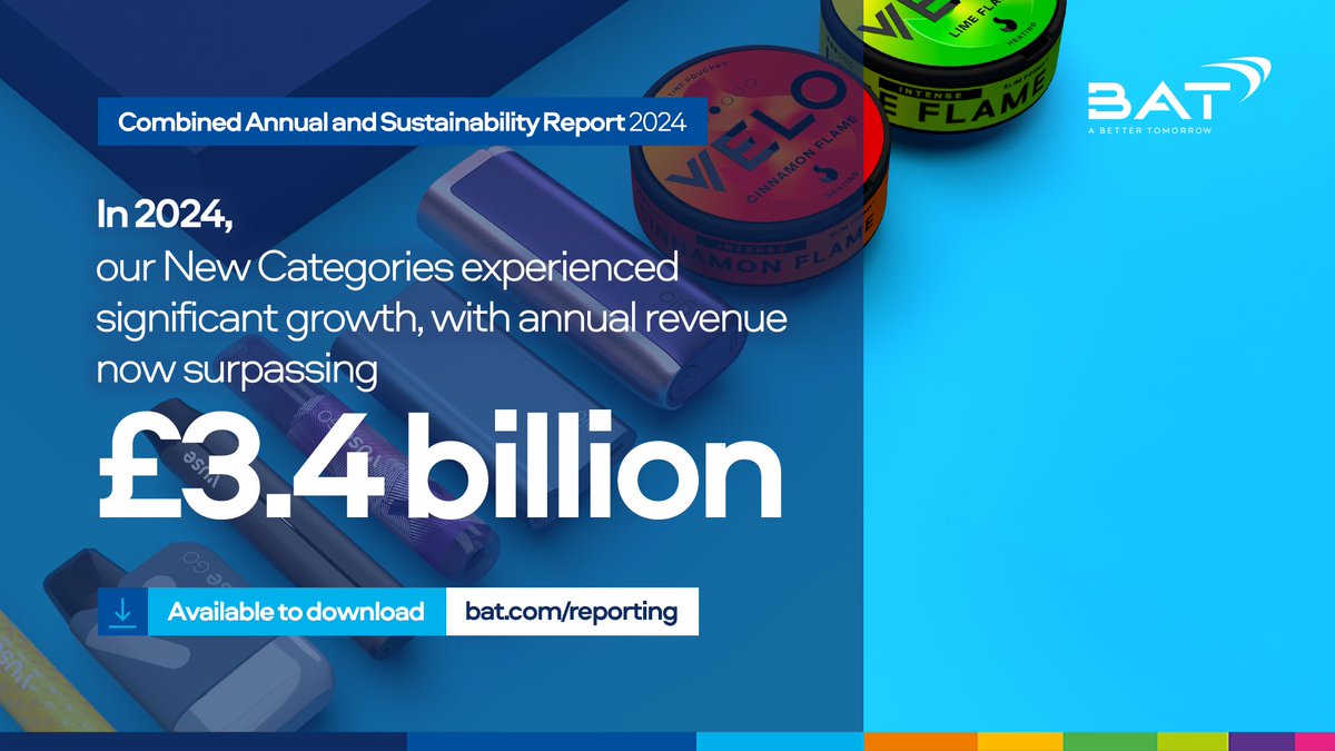Our New Categories have once again delivered a strong performance. 

 In 2024, our New Categories revenue exceeded £3.4 billion. 

Read more in our Combined Annual and Sustainability Report 2024: ow.ly/lBPr50VeWWU.

#SmokelessWorld #Transformation