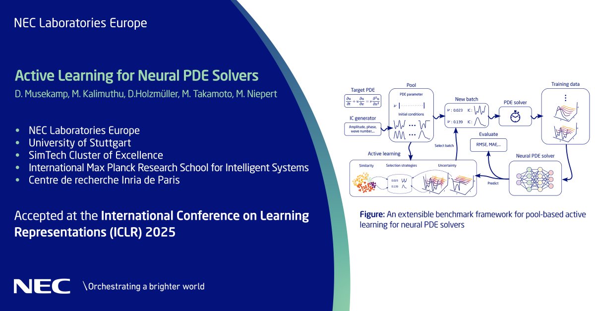 NECLabsEU's tweet image. Our new benchmark – AL4PDE – uses active learning to solve partial differential equations more efficiently with #neuralnetworks. It reduces data needs and lowers errors by up to 71% compared to random sampling. Learn how: neclab.eu/research-group…. #NECLabs #AI #MachineLearning