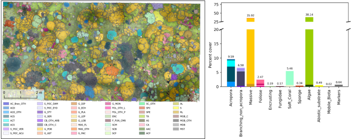 We can now automatically process and classify data about large areas of the sea floor thanks to RapidBenthos, a transformative machine-learning method developed by AIMS engineers. 

More: aims.gov.au/information-ce… 

The paper: besjournals.onlinelibrary.wiley.com/doi/abs/10.111…