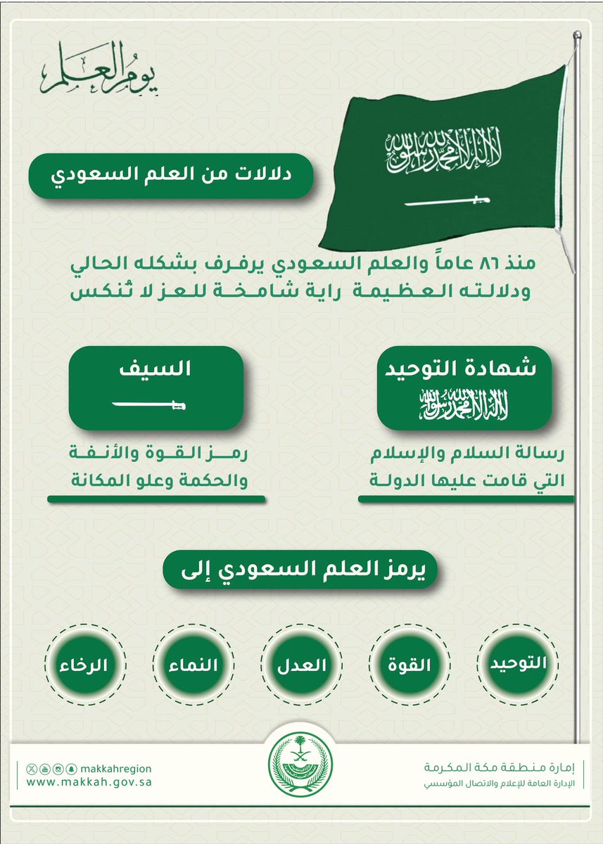 SAsocietynews's tweet photo. دلالات من #العلم_السعودي 🇸🇦 

#أخبار_المجتمع https://t.co/l4qzsg2LIh
