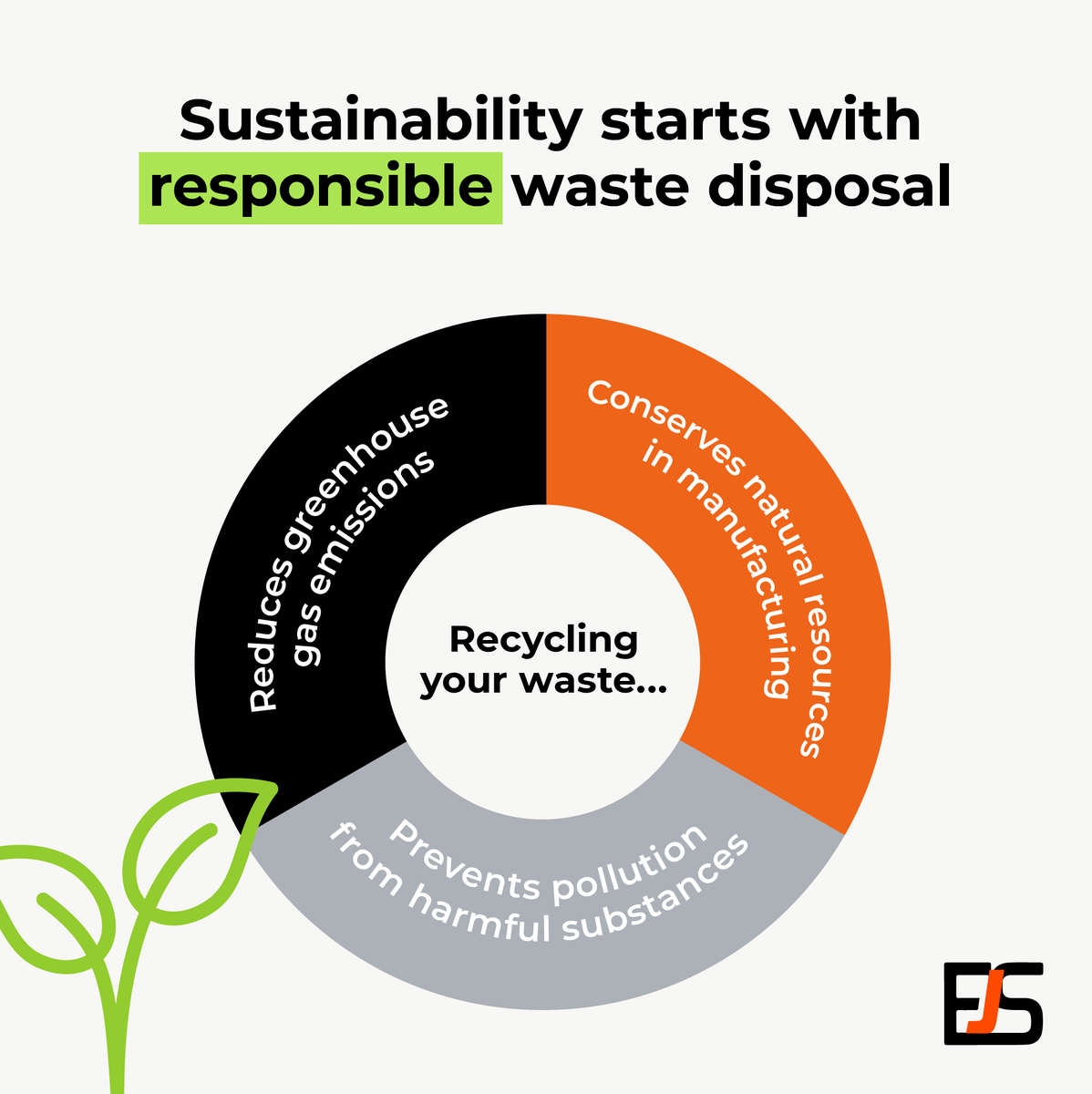 It all starts with responsible recycling ♻️

Proper waste management practices can significantly reduce the impact on the environment, so head down to our Trowbridge or Warminster site to responsibly dispose of your waste today! 📍

#Sustainable #Recycling #ReclamationCentr ...