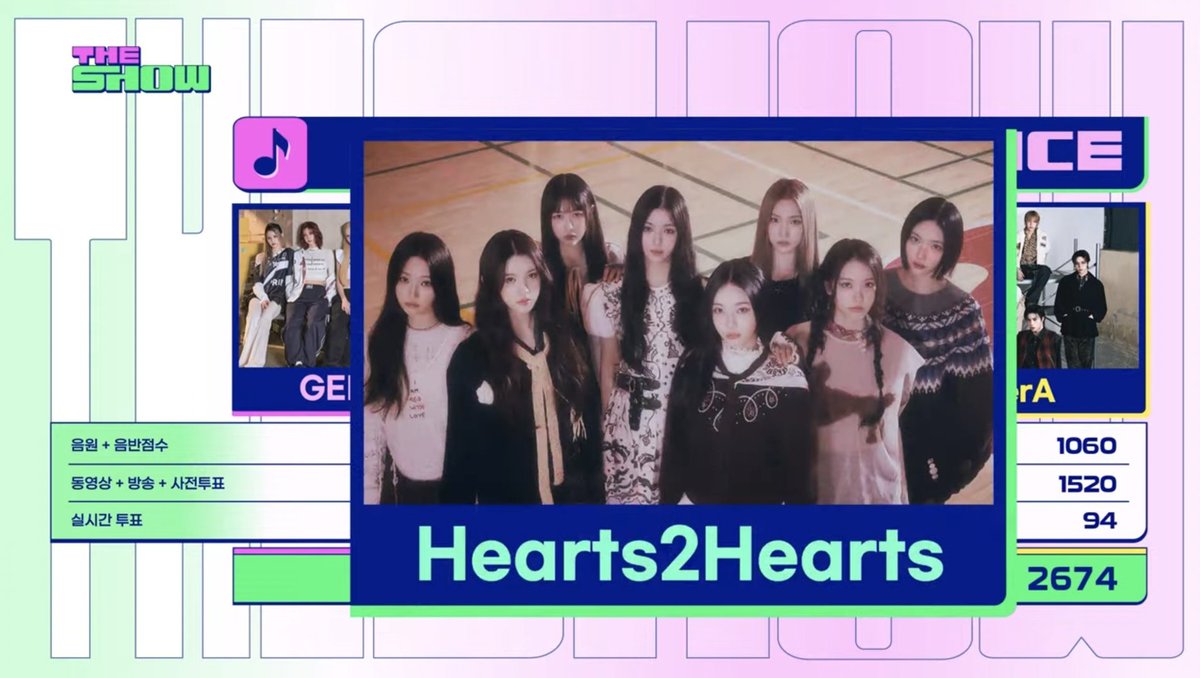 H2H_INA's tweet photo. [INFO] Hearts2Hearts menjadi girlgrup SM tercepat yang mendapatkan 1st win setelah debut (15 hari setelah debut)

HEARTS2HEARTS FIRST WIN 
#Hearts2Hearts1stWin 
#TheChase1stWin https://t.co/cWqm5VUodY