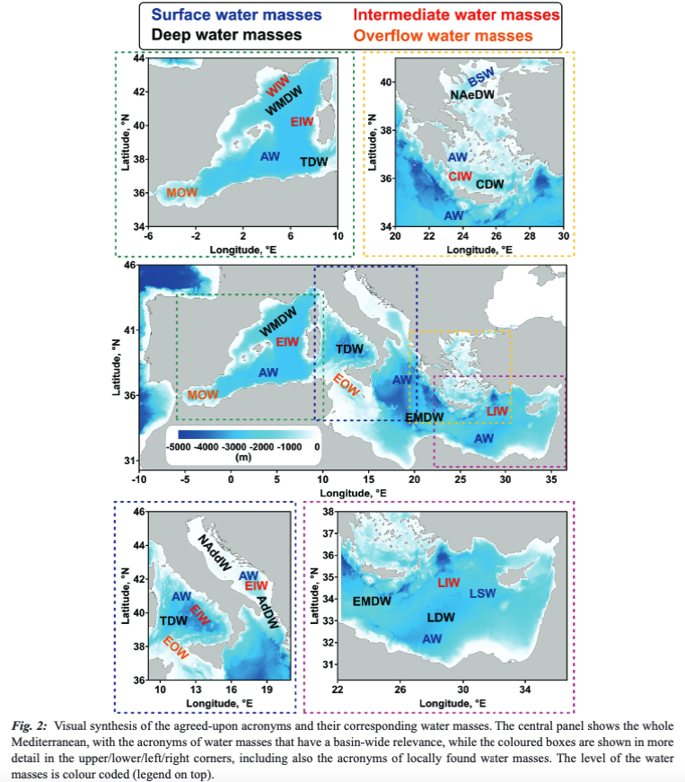 SCHROEDER K, BEN ISMAIL S, BENSI M, BOSSE A, CHIGGIATO J, CIVITARESE G, MARTELLUCCI R, MENNA M, OZER T, TAUPIER-LETAGE I, VARGAS-YÁÑEZ M, VELAORAS D, VILIBIĆ I. A consensus-based, revised and comprehensive catalogue for Mediterranean water masses acronyms.
doi.org/10.12681/mms.3…