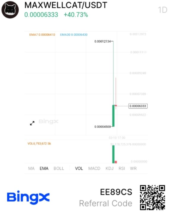 UNusaybah46's tweet photo. I have seen plenty of meme coins, but $MAXWELLCAT stands out. 🚀🐱 now live on bingX, with a $630M reward pool,is this the next big meme run?
🔗 Trade now
#MAXWELLCAT #BingX #Crypto https://t.co/wQg2LU91jh
