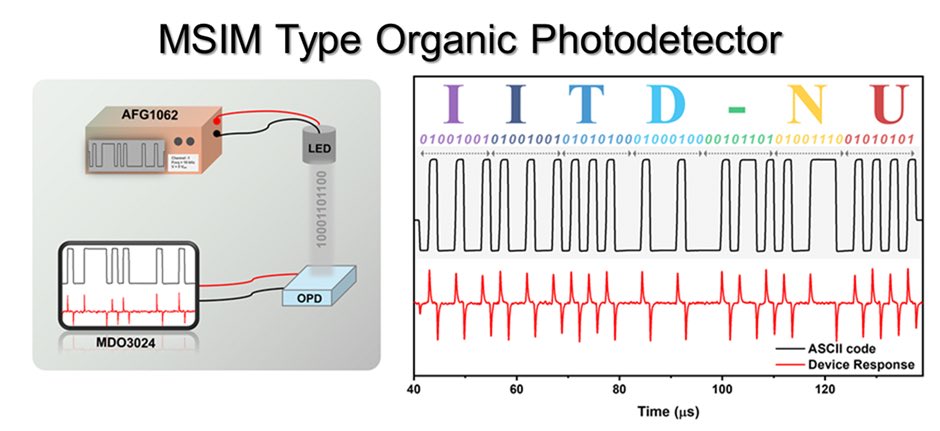 #IITDelhi Researchers Develop High-Speed, Self-Powered Photodetector for Next-Gen Optical Communication

Read more: shorturl.at/pLgrw