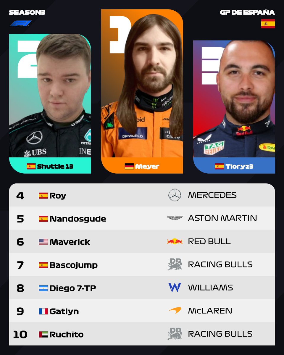 🇪🇸Top 10 del GP de España de la tercera temporada del mundial F1AzulWay🇪🇸