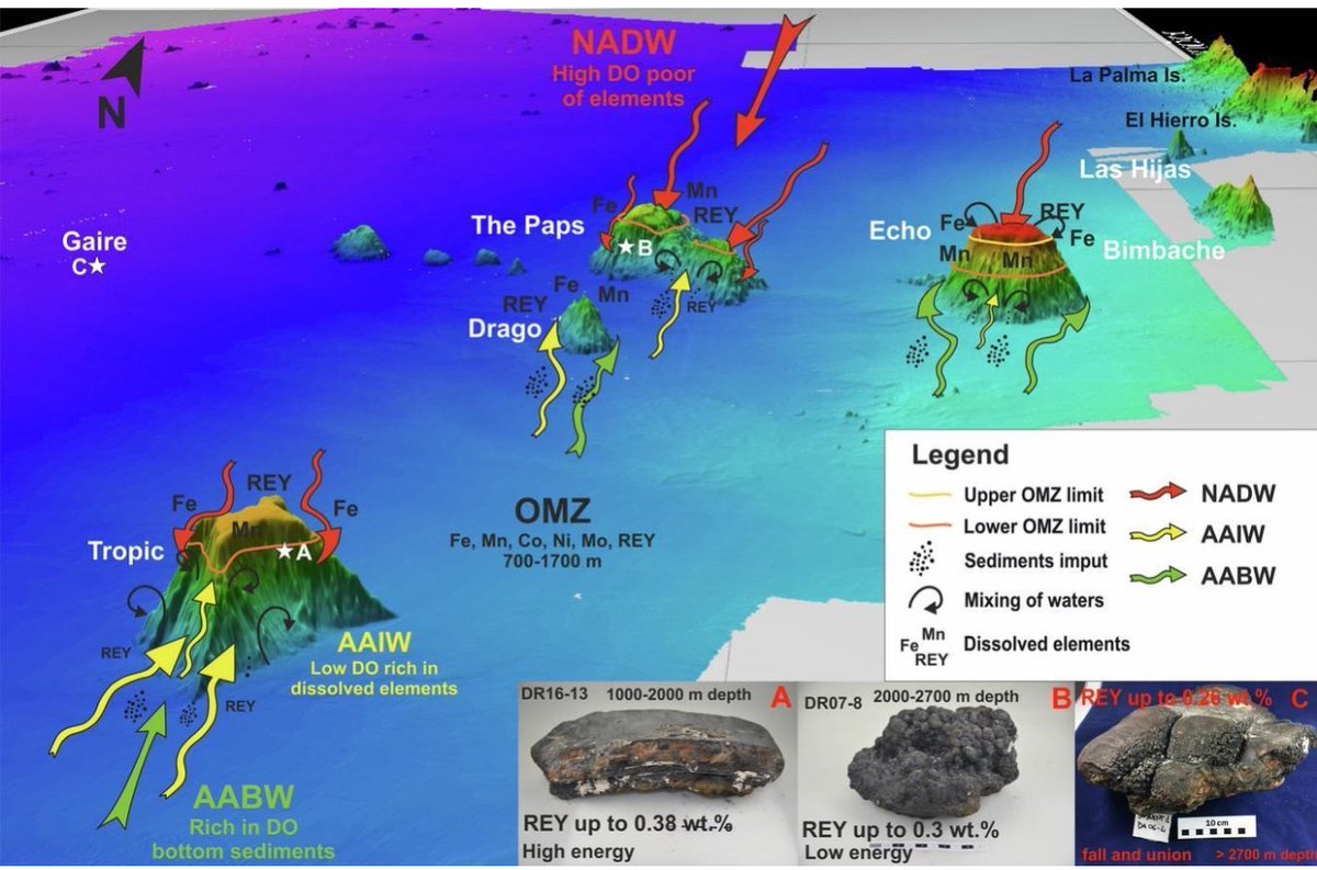 GEOMAR_research group tweet media