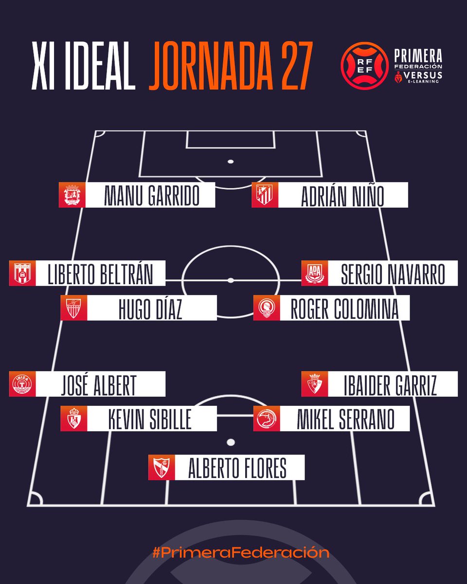 🌟 ¡Cuánto jugón junto!

🔝 ¡Este es el 𝗢𝗡𝗖𝗘 𝗜𝗗𝗘𝗔𝗟 de la 𝗷𝗼𝗿𝗻𝗮𝗱𝗮 𝟮𝟳!

#PrimeraFederación | #VersusELearning