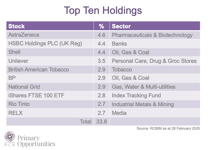 FTSE 100 makes fresh highs whilst mid and small caps flounder - UK IPO market - open for business? mailchi.mp/rcbpo.co.uk/fu…