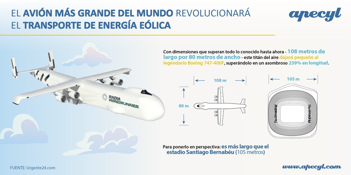 ¡REVOLUCIÓN! El ✈️ más grande del 🌍 cambiará el transporte de energía eólica 🔜🌪️ apecyl.com