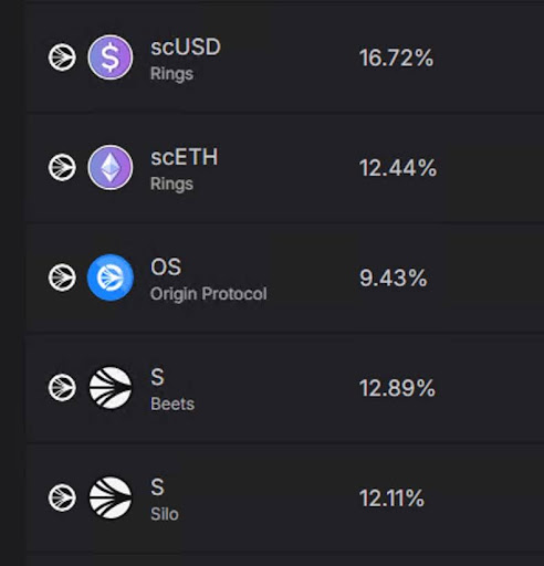 Defi_Hannie's tweet photo. Fixed rates look promising for @SonicLabs on @spectra_finance
#scUSD: 16.72%
#scETH: 12.44%
#OS: 9.43%
#S: 12.11%
#S: 12.89% https://t.co/RxvqfIkKsJ