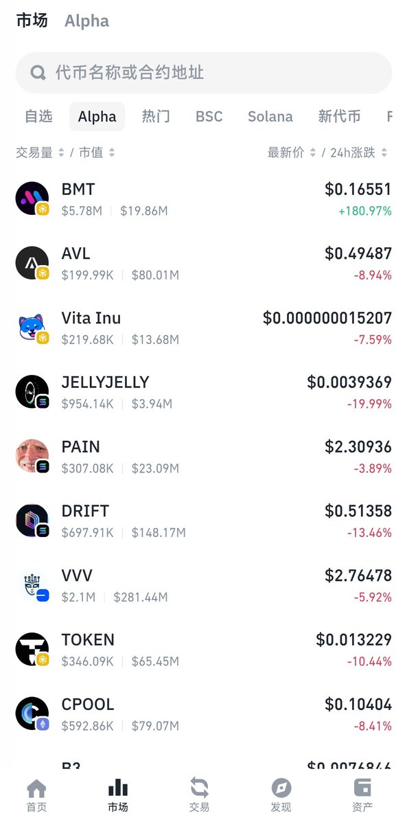 🔵 - MTC - "Binance Alpha Accoglie Bubblemaps: Nuova Criptovaluta Disponibile per gli Utenti"