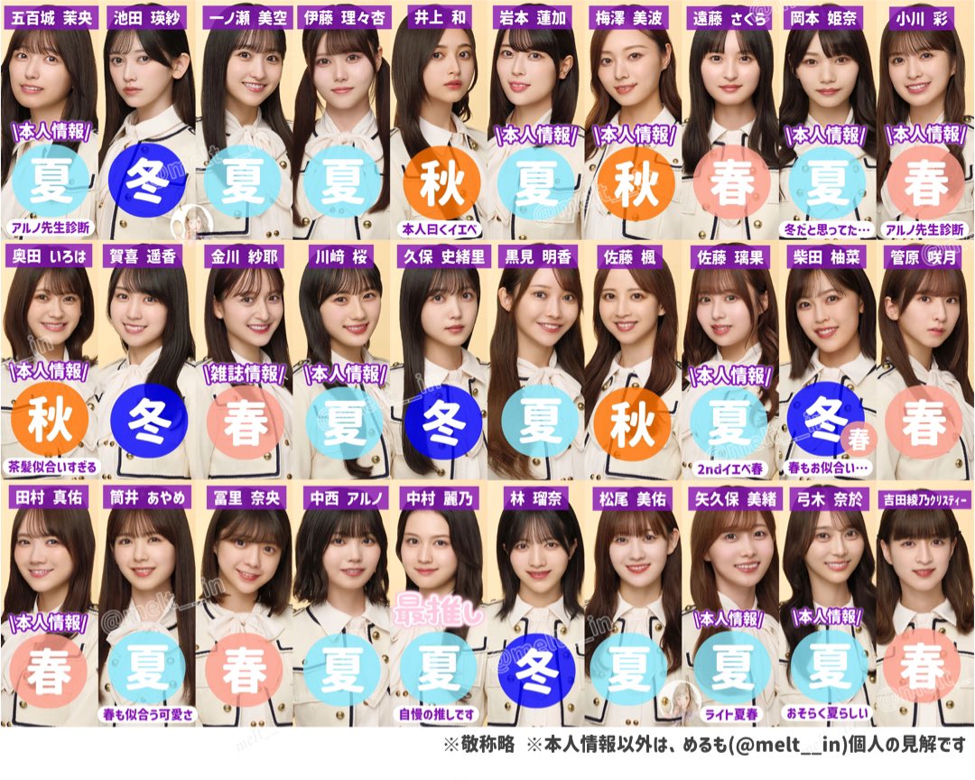 乃木坂46メンバーのパーソナルカラー(予想)まとめました🥹🎀🪄

※本人情報以外は、私個人の見解であり断定するものではございませんので参考程度でお願いします🙇🏻