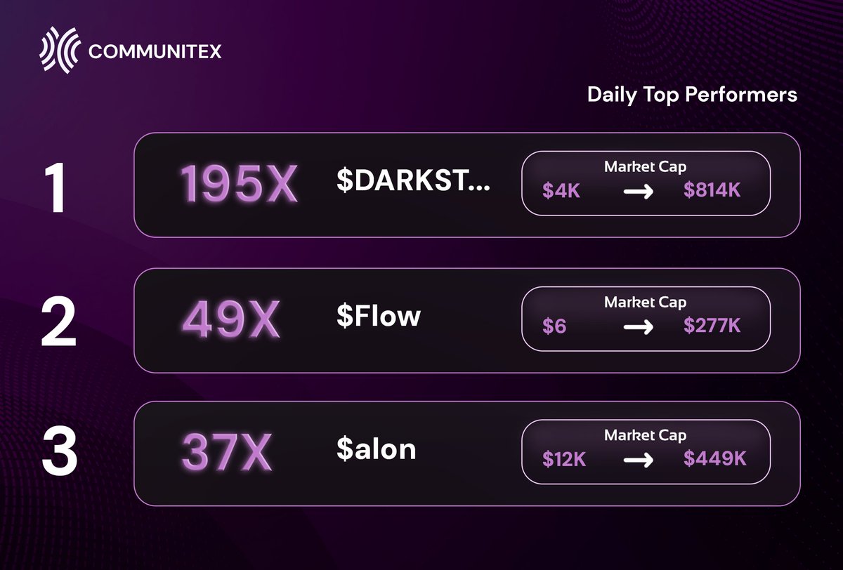 Day 4 of the beta, and the market keeps dipping—but we’re still catching the best plays.

While most are panicking, our monitors spotted another massive 195x today. A win like that on a day like this? We’ll take it.

Daily Top Performers: $DARKSTORM, $Flow and $alon

Don’t miss