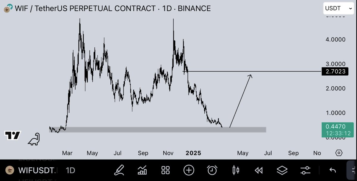 $WIF will re-born from ashes.