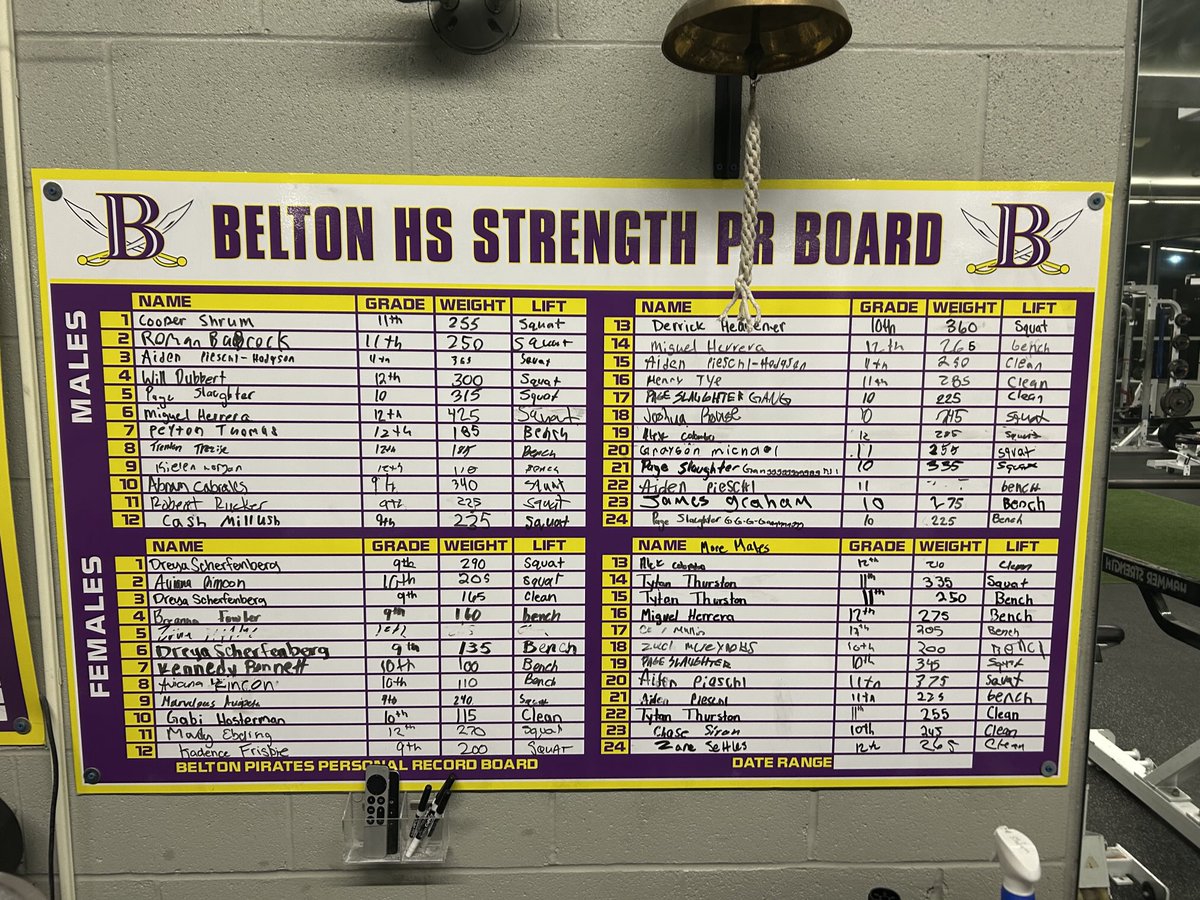 Full PR board heading into Spring Break!