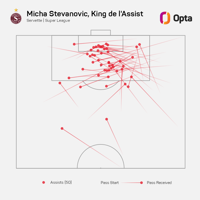 1DavidWall's tweet image. 👑