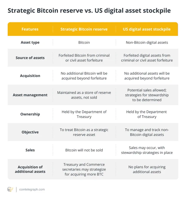 🟡"Trump nel 2024: Proposta di una Riserva Strategica di Bitcoin per valorizzare le criptovalute nazionali"