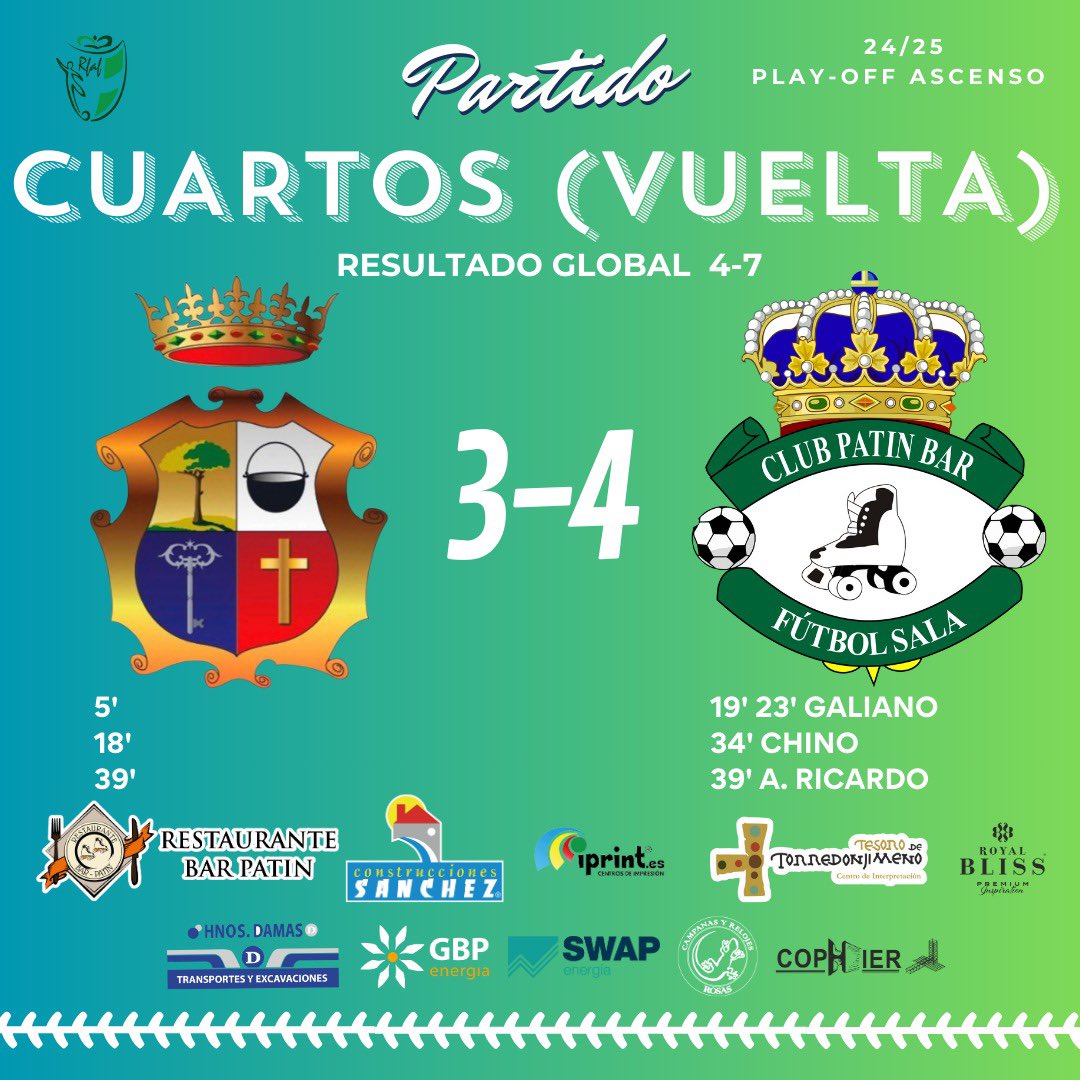 Acabamos con la imbatibilidad como local del campeón del grupo segundo después de una gran segunda parte y accedemos a la semifinal por el ascenso. 
¡Vamos a por todas! 💚🤍

🏆 1/4 Final (Vuelta) <a href="/RFAFJAEN/">RFAF - Delegación de Jaén</a> 
🆚 C.D. Chilluevar 

#VamosPatin #faseAscenso #torredonjimeno