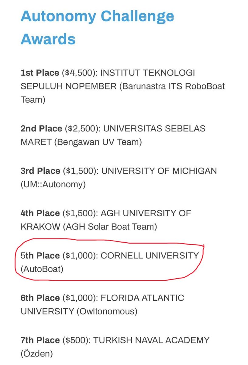 hyderabaddoctor's tweet image. Happy to share that our son&apos;s team from Cornell University secured 5th place among 27 teams from 9 countries in the recently concluded Roboboat competition, held at Florida. Our son was mainly associated with the software and AI part of the project to run the boat without a…