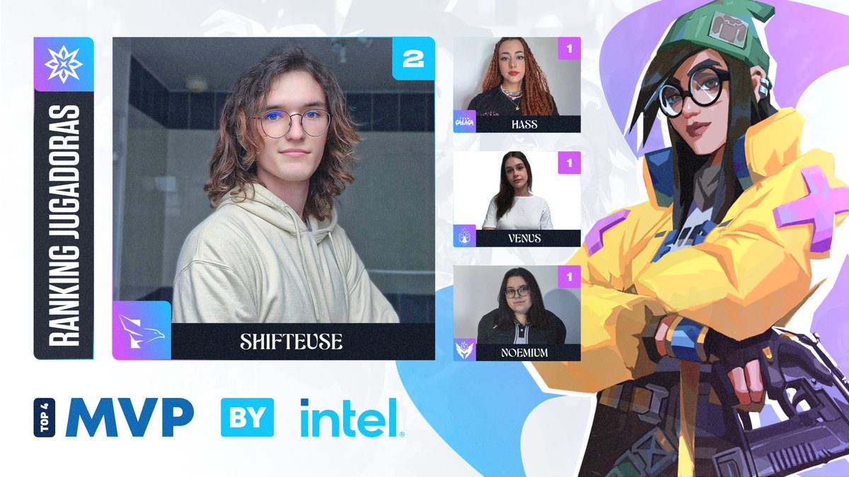 Circuito Tormenta | VALORANT (@tormentavales) on Twitter photo ¡Actualizamos el Ranking de MVP by <a href="/Intel_Spain/">Intel España</a> de la Liga Radiante Female!
🥇@SomeOneUKnowvlr
🥈<a href="/lilhass_val/">lilhass</a>
🥈<a href="/verst1le_/">🦇</a>
🥈<a href="/Noemiumm/">ZETA Noe 🧸</a>
¿Tendremos cambios en el Top 4 tras la jornada de esta tarde? ¡Actualizamos el Ranking de MVP by <a href="/Intel_Spain/">Intel España</a> de la Liga Radiante Female!
🥇@SomeOneUKnowvlr
🥈<a href="/lilhass_val/">lilhass</a>
🥈<a href="/verst1le_/">🦇</a>
🥈<a href="/Noemiumm/">ZETA Noe 🧸</a>
¿Tendremos cambios en el Top 4 tras la jornada de esta tarde?