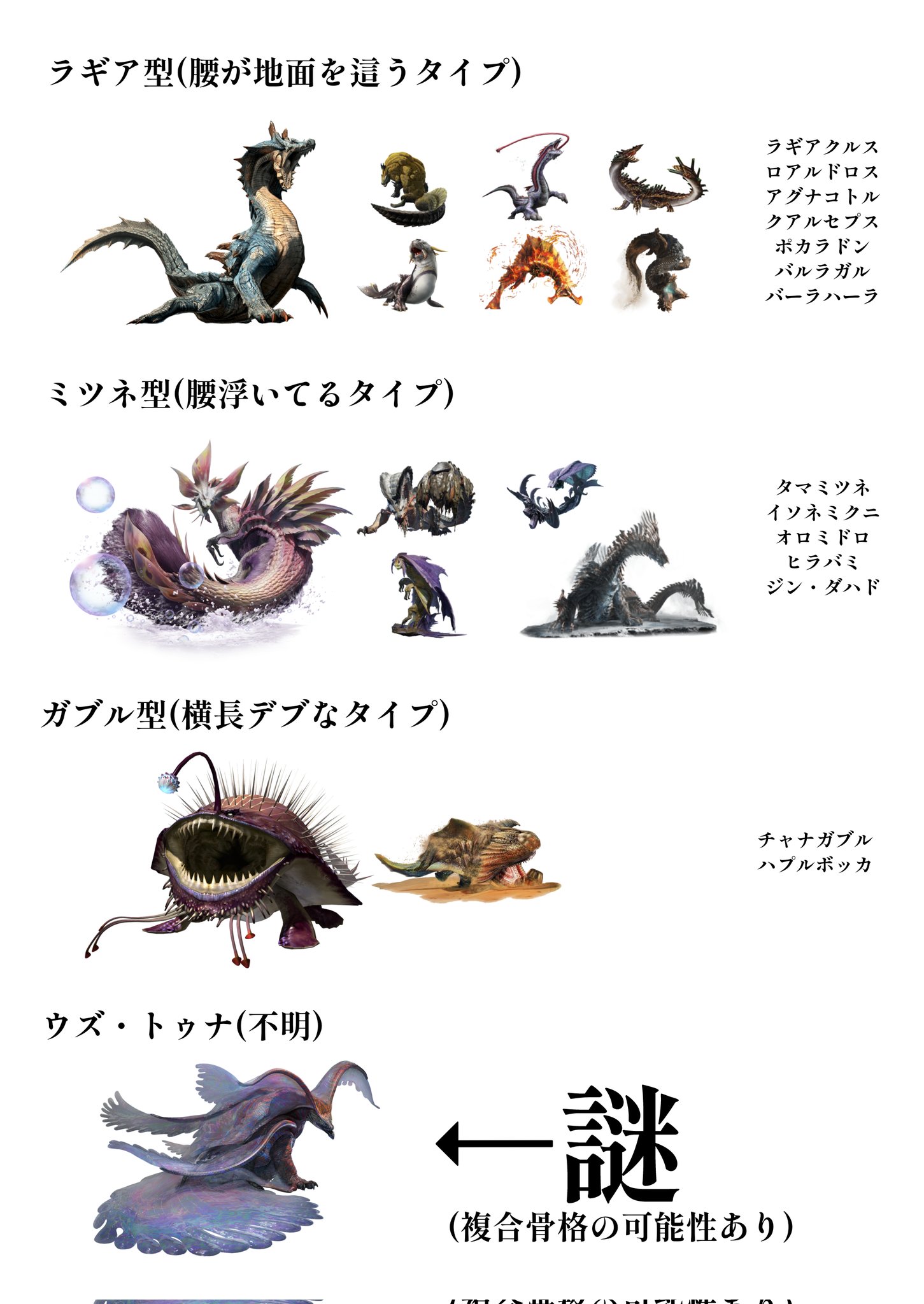 Alpha Doshaguma PACK Vs. Hammer - MH Wilds β - ドシャグマ
