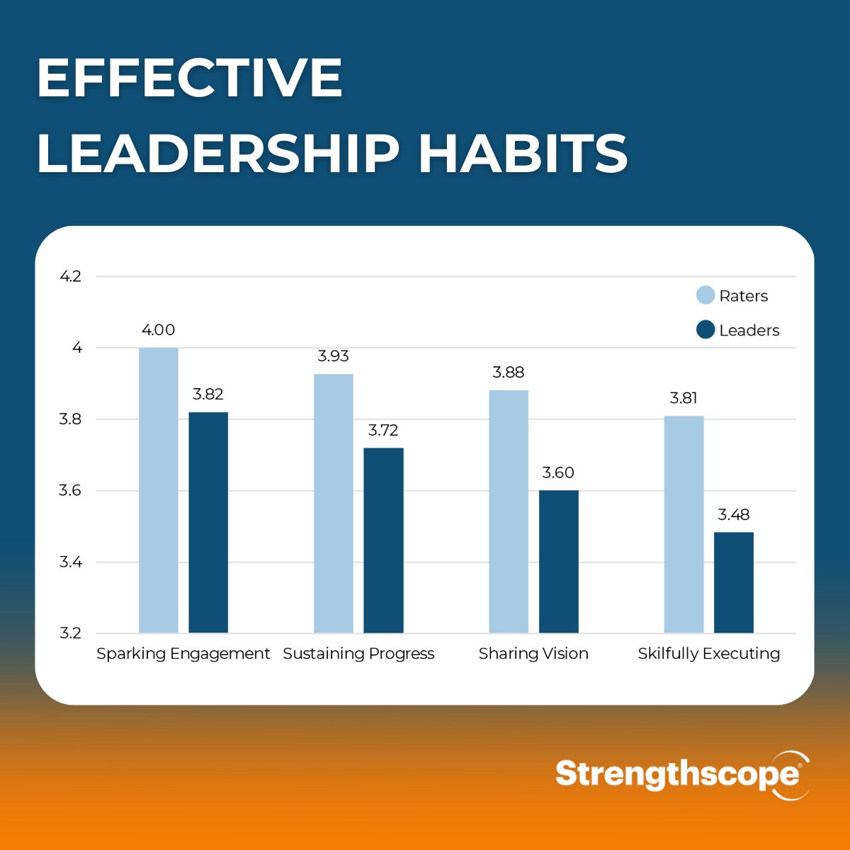 #Leaders need to focus on creating and articulating a compelling #vision as well as leveraging stakeholder feedback and communicate what actions they’re taking as a result, to foster trust and alignment. 

How can they do that? Find out in our report: eu1.hubs.ly/H0hhvtN0