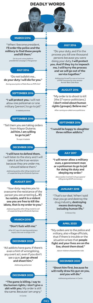Inquirer (@inquirerdotnet) on Twitter photo LOOK: These were the words of Rodrigo Duterte, the one who waged a war against narcotics that claimed the lives of thousands of Filipinos, most of them poor, before his election in 2016 and when he was already president. | <a href="/AdrianINQ/">Kurt Adrian Dela Peña</a>
READ RELATED STORY: inqnews.net/EvidenceinDute… LOOK: These were the words of Rodrigo Duterte, the one who waged a war against narcotics that claimed the lives of thousands of Filipinos, most of them poor, before his election in 2016 and when he was already president. | <a href="/AdrianINQ/">Kurt Adrian Dela Peña</a>
READ RELATED STORY: inqnews.net/EvidenceinDute…