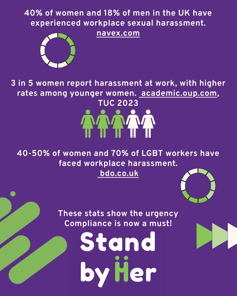 Up to 80% of sexual harassment cases go unreported, but when a bystander intervenes, the chances of escalation drop significantly. Your action can make a difference. Want to learn how? Our Bystander Intervention Training gives you the tools to step up safely. 💡 #IBAD