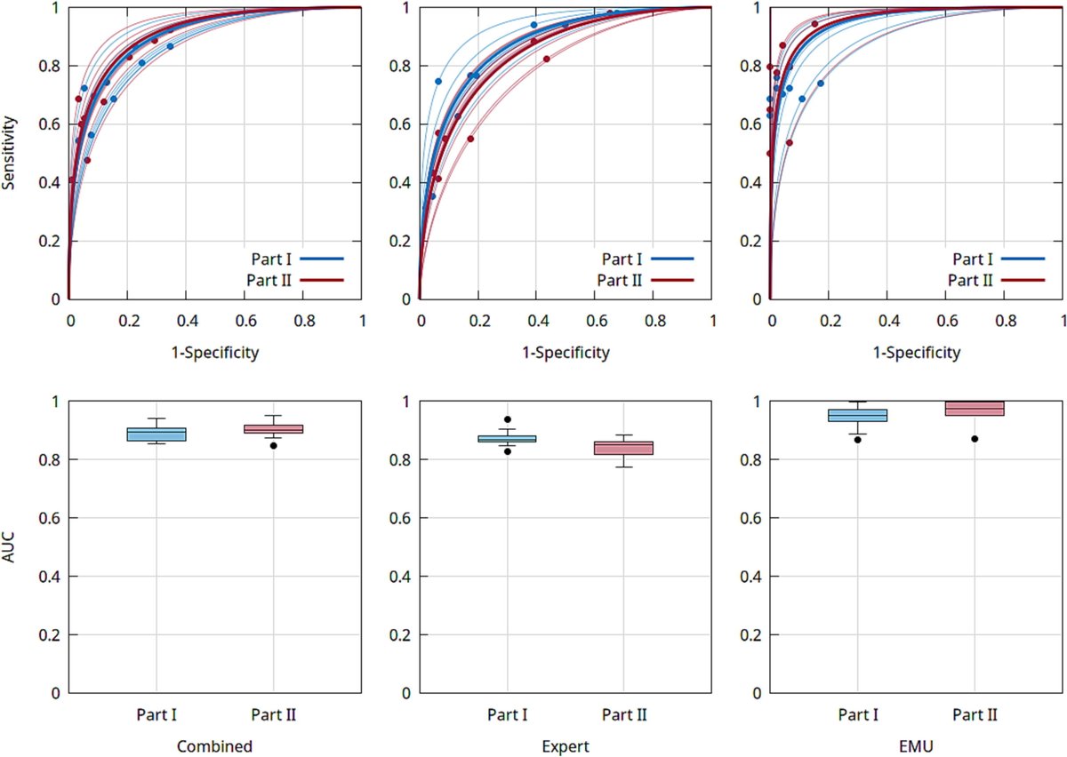 IFCN and its Clinical Neurophysiology journals tweet media