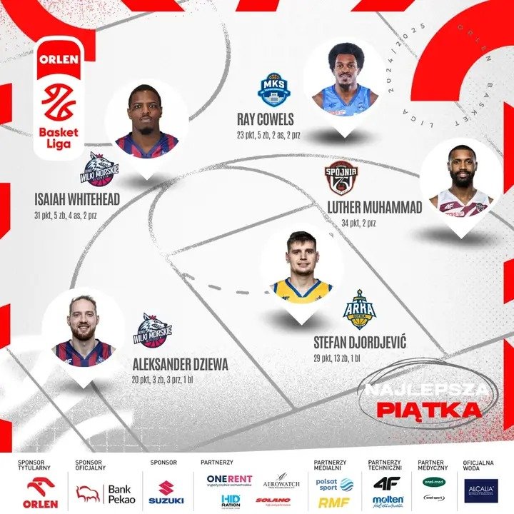 Marcel Drozdowski (@em_deerousxx) on Twitter photo 🏀Poznaliśmy najlepszą 🖐️2️⃣0️⃣kolejki #plkpl
Za nami runda pełna wzlotów i upadków
👏dla nominowanych👇
🇺🇸Isaiah Whitehead <a href="/KingWilki/">KingWilki</a> 
🇺🇸Ray Cowels <a href="/MKSDG_Kosz/">MKS Dąbrowa Górnicza</a> 
🇺🇸Luther Muhammad <a href="/SpojniaStargard/">PGE Spójnia Stargard</a> 
🇵🇱Aleksander Dziewa <a href="/KingWilki/">KingWilki</a> 
🇷🇸Stefan Djordjević <a href="/ArkaGdyniaKosz/">AMW Arka Gdynia</a> 🏀Poznaliśmy najlepszą 🖐️2️⃣0️⃣kolejki #plkpl
Za nami runda pełna wzlotów i upadków
👏dla nominowanych👇
🇺🇸Isaiah Whitehead <a href="/KingWilki/">KingWilki</a> 
🇺🇸Ray Cowels <a href="/MKSDG_Kosz/">MKS Dąbrowa Górnicza</a> 
🇺🇸Luther Muhammad <a href="/SpojniaStargard/">PGE Spójnia Stargard</a> 
🇵🇱Aleksander Dziewa <a href="/KingWilki/">KingWilki</a> 
🇷🇸Stefan Djordjević <a href="/ArkaGdyniaKosz/">AMW Arka Gdynia</a>