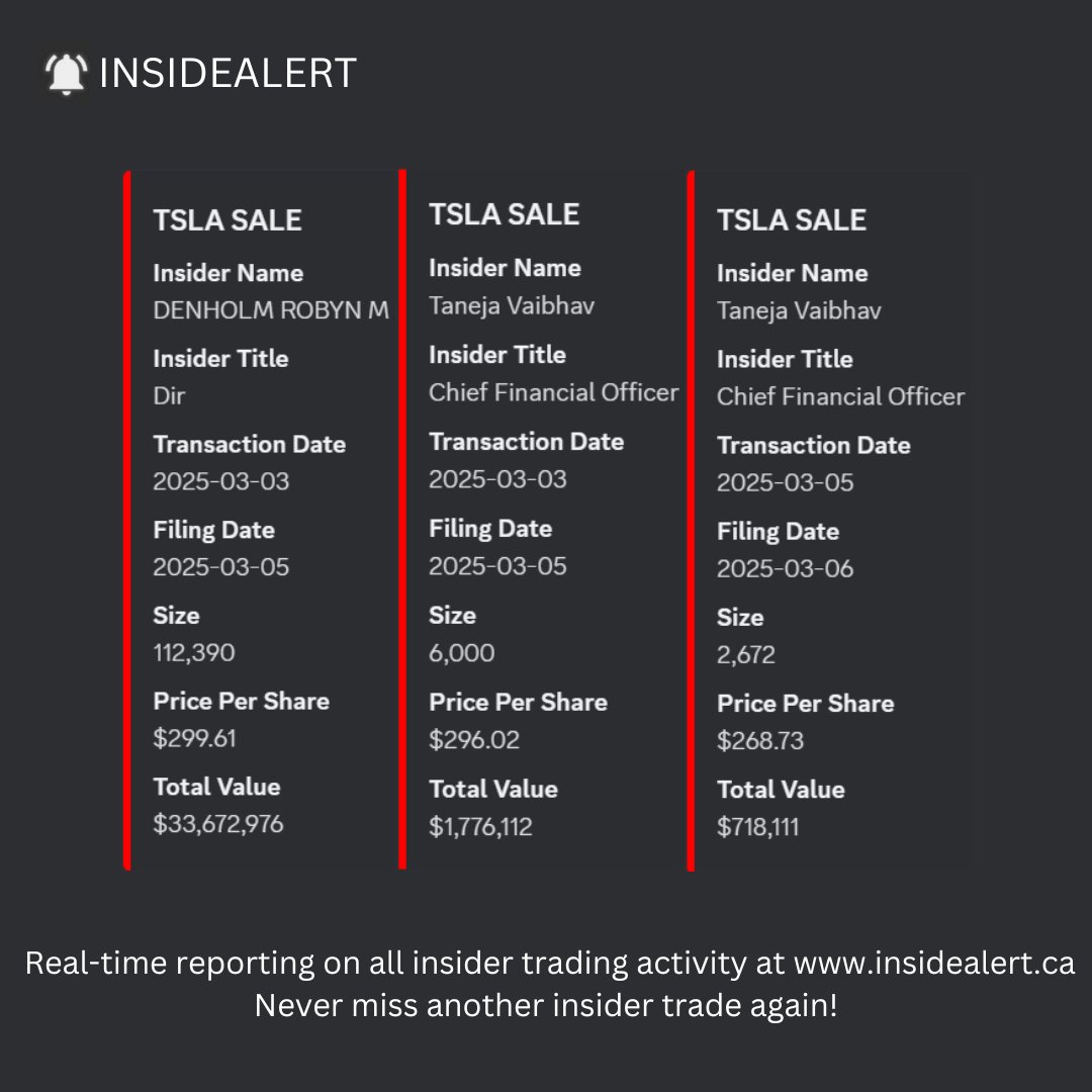 insidealertca's tweet image. $TSLA insider selling has continued so far into March
