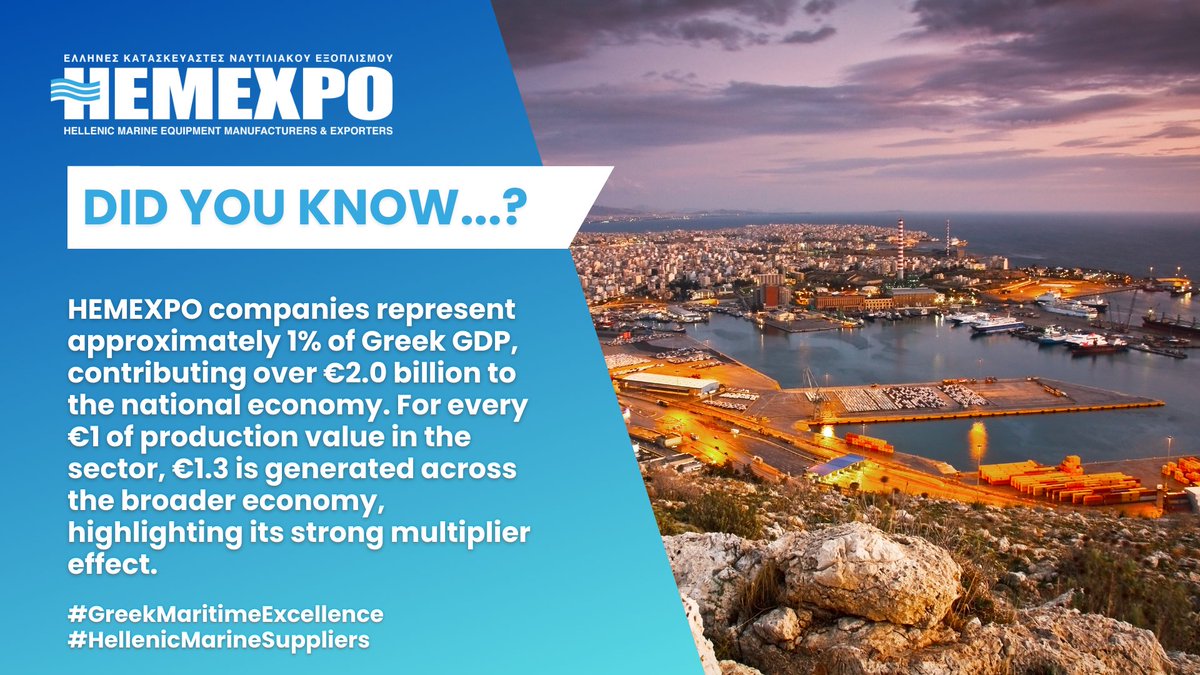 📌A new report from IOBE revealed that HEMEXPO has contributed over €2.0 billion to Greece’s GDP

Learn more about our total contribution to the Greek economy here: hemexpo.gr/hellenic-marin…

#greekmaritimeexcellence #hellenicmarinesuppliers #marineequipment #shipping #greece