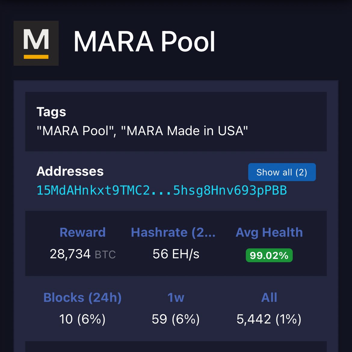 JacobBr27974885's tweet image. 10 BLOCKS ———————— $MARA

@MARAHoldings 

#BITCOIN MADE IN AMERICA 🇺🇸 
#BLOCKSPACE HELD ON THE HOMEFRONT 🇺🇸 

46,500 #BTC STRATEGIC RESERVE
53.7eh

@MARAHoldings for a stronger America 🇺🇸