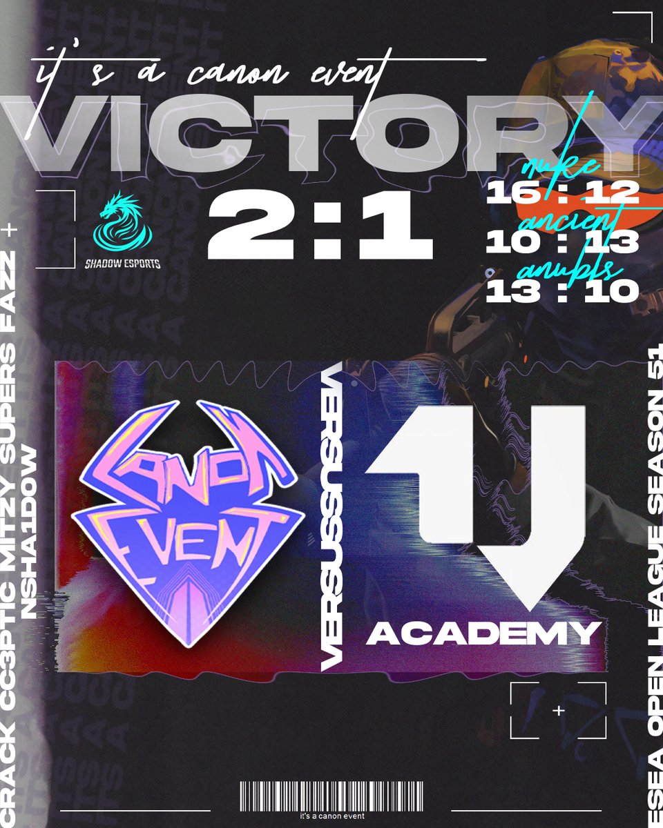 3 hours and 3 maps later the boys emerge victorious!

GG <a href="/VantageESC/">Vantage Esports</a> Academy
☢️16 - 12
 🗿 10 - 13
🐪13 - 10

Highlight performance from <a href="/Supers_CS/">Supers</a> 
54 kills + a spider