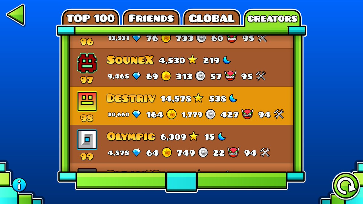 Top 100 creator! 100 Creator Points soon