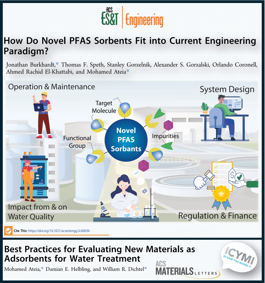 Just published
pubs.acs.org/doi/10.1021/ac…

#pfas #novel #adsorbents