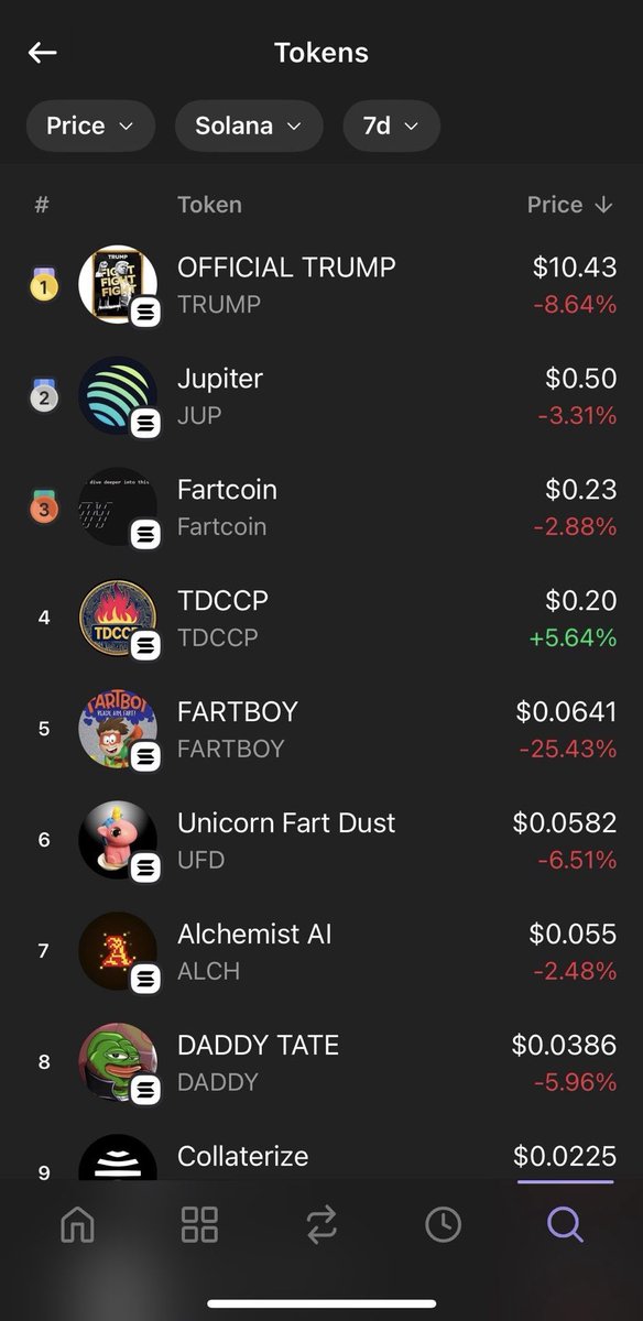 The North Star in the dark night, ensuring you never lose your way!🔥🔥🔥

黑夜中的北极星，让你永不迷路！🔥🔥🔥

$TDCCP 🔥🔥🔥

ACTION! ACTION! ACTION! 🔥🔥🔥

#TDCCP  #TDCCPMEME