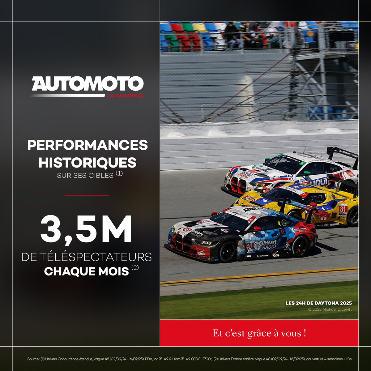 🔥Pleine puissance pour Automoto la chaîne ! 
Merci aux 3,5 millions de téléspectateurs qui nous suivent chaque mois 😍

#Audiences #MédiamatThématik #Médiamat #Vague48 #AMLC