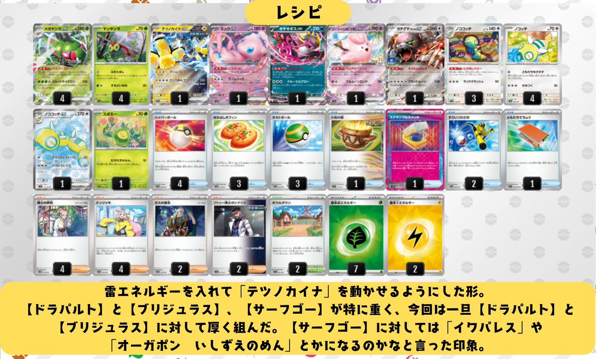 2580adtw's tweet photo. 今日紹介するのは【メガヤンマ】です。

単体スペックは間違いなく高いものの、苦手なデッキも多く、そこをどう補うかが問われるカードだと思っています。

特に、
【ドラパルト】
【ブリジュラス】
【サーフゴー】
が重く、そこに対してなにかしらの対抗策が無いと厳しいなぁといった印象です。

今回はその中で【ドラパルト】と【ブリジュラス】に対して戦えるようにデッキを組んでみました。

攻撃時にエネルギーを移動して後続を作れるため、傷を負った「メガヤンマ」を「フトゥー博士のシナリオ」で回収しても攻撃が途切れる心配もなく、相性が良いことに加え、苦手な【ドラパルト】と【ブリジュラス】に対して有効に働く点が個人的に気に入っています。