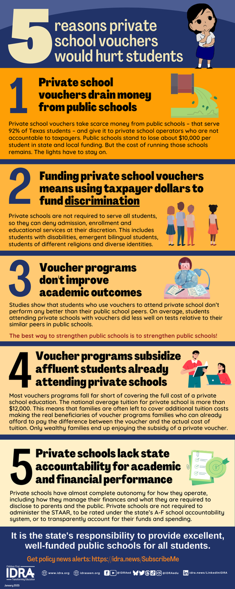 IDRAedu's tweet photo. Texas lawmakers are doing the Texas Three Step💃. Defunding, demonizing, &amp; trying to privatize our public schools. 

The House Pub Ed committee will hear #HB3, its version of a voucher bill. Public dollars in public schools. To watch the hearing live: https://t.co/UCKraZtPLr https://t.co/UZBIoB5TBh
