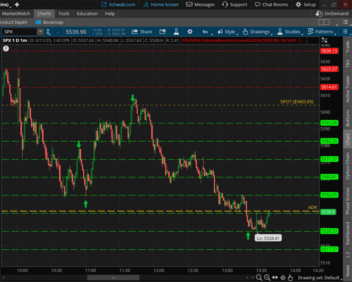 2 for 2 today
$SPX $SPY $ES_F