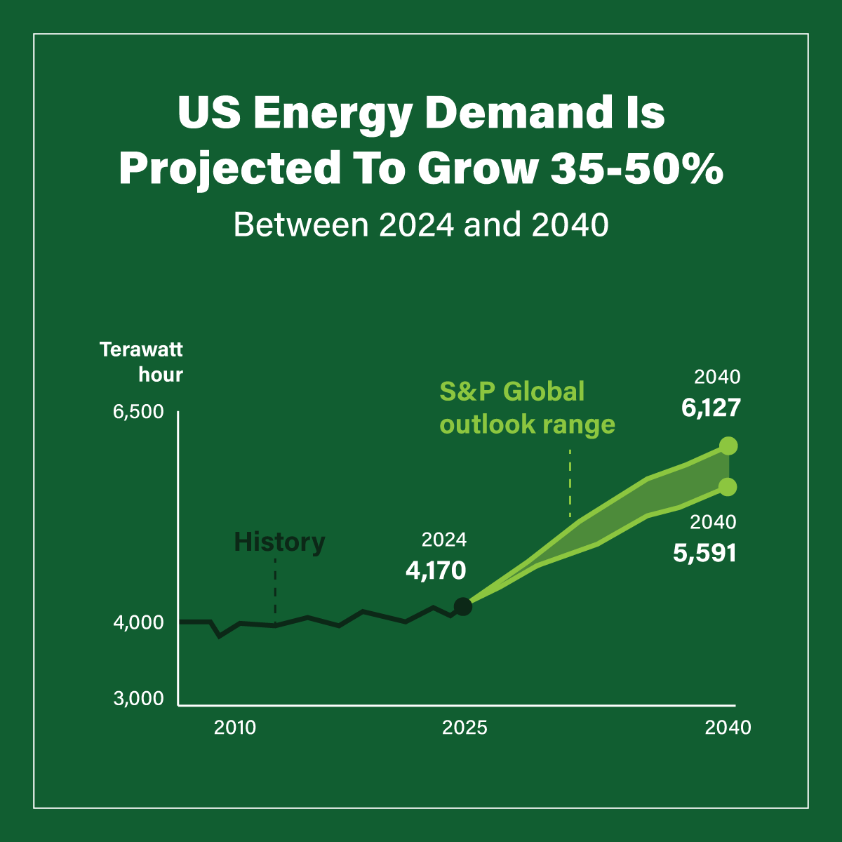MAREC Action tweet media