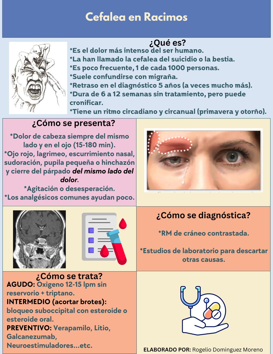 🚨 ¡ATENCIÓN! 📷 Estamos en temporada de cefalea en racimos, uno de los peores dolores que existen. Suele maldiagnosticarse.  📷 Comparte y ayúdame a difundir.    
#Mexico #cefaleaenracimos