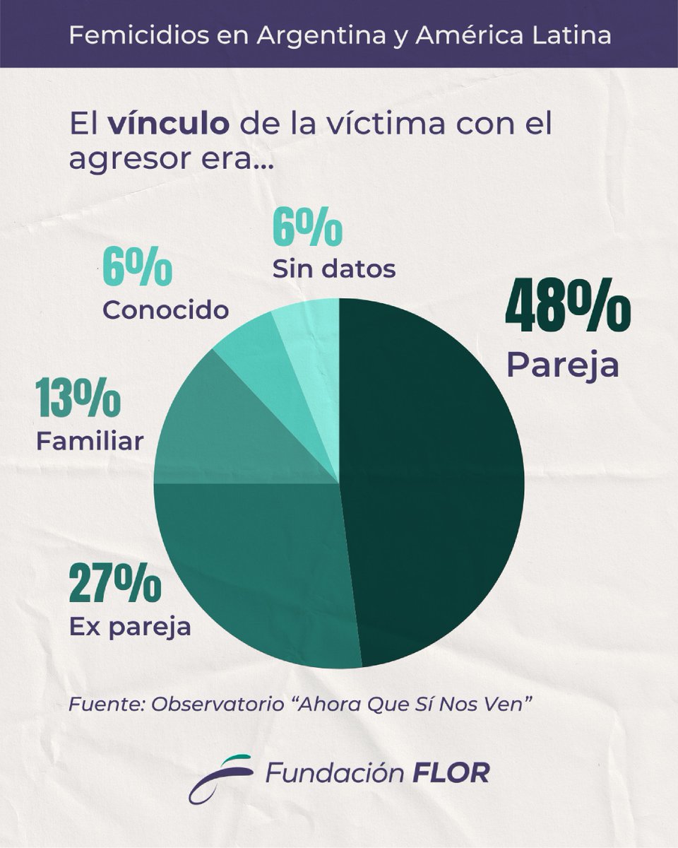 Fundación FLOR tweet media