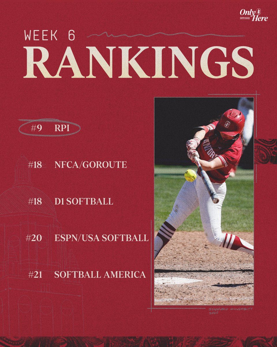📈☝️ The Card cracks the top-10 in the RPI for the first time this season!

#GoStanford