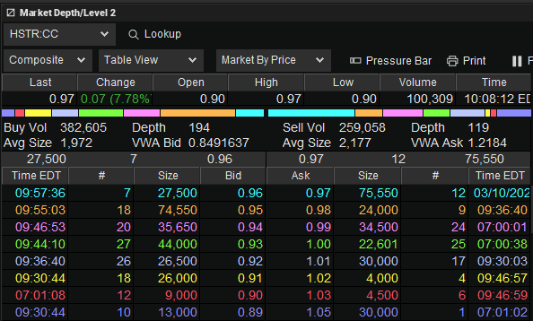 airic101's tweet photo. $HSTR.v printing a nice candle to start the day - orderbook also looking strong. 

$HSTR $HSTXF