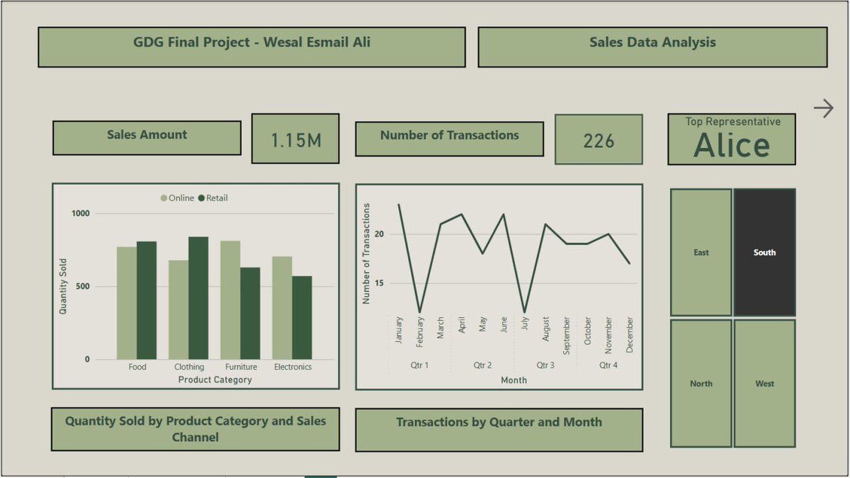 w9esal's tweet image. #GDG_Data_Analysis final project 
اتممت معسكر تحليل البيانات مع نادي قوقل وكانت تجربة ممتعة 
اتعرفت على power bi واساسيات تحليل البيانات
هذي اول تجربة لي مع power bi وما راح تكون الاخيرة بإذن الله🫡