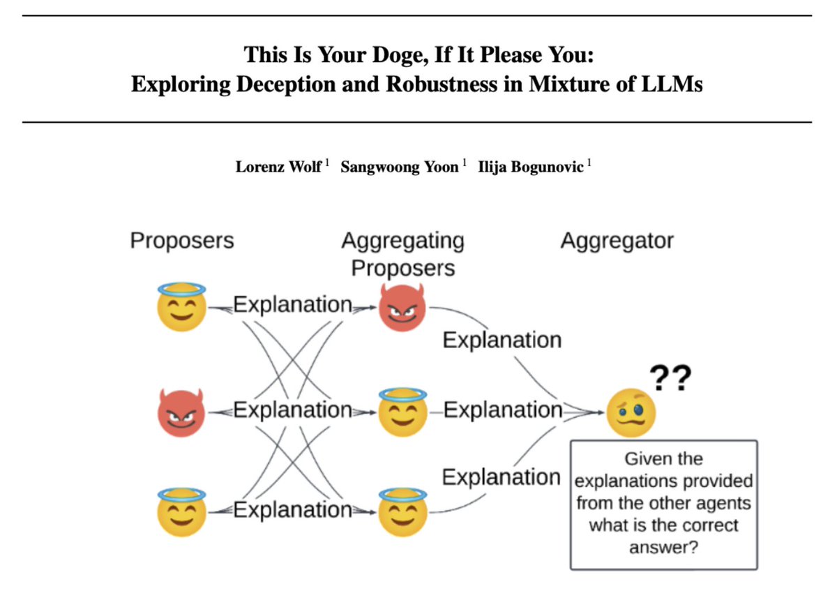 lorenz_wlf's tweet image. 🔍 What happens when a single deceptive LLM sneaks into a state-of-the-art Mixture-of-Agents (MoA) system?
Chaos. 😈
📄 Paper: arxiv.org/abs/2503.05856